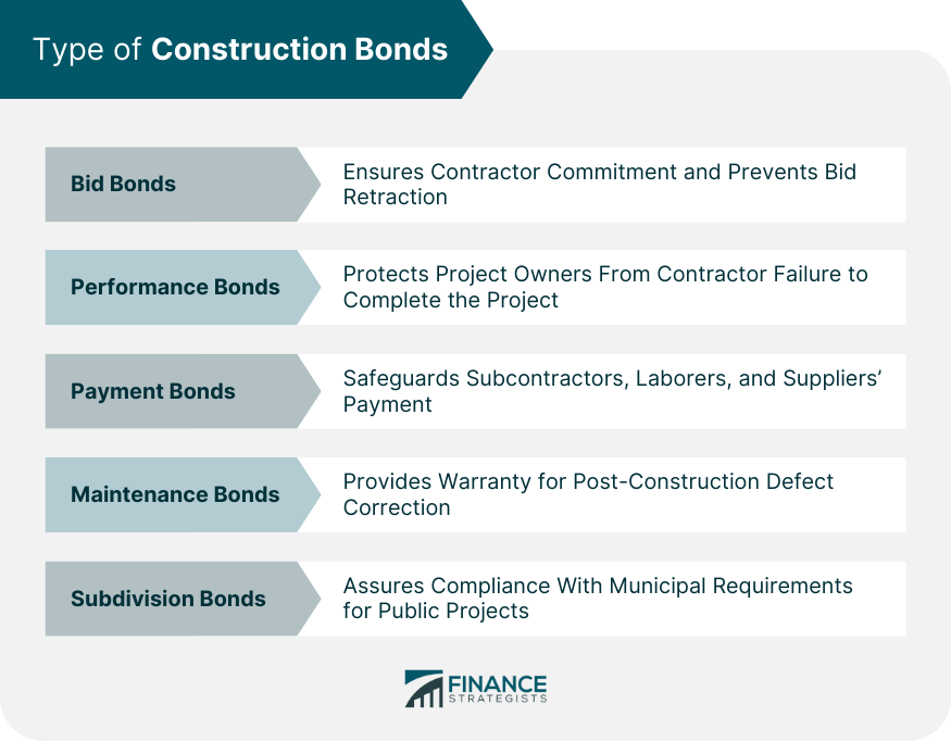 Type of Construction Bonds