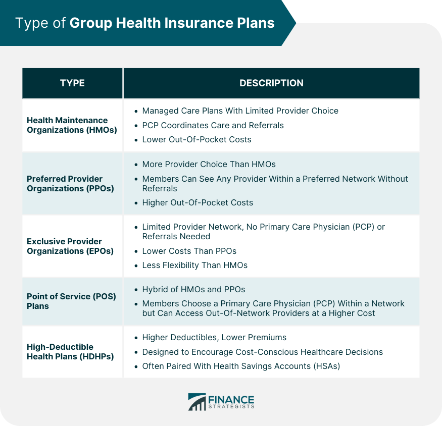 Type of Group Health Insurance Plans