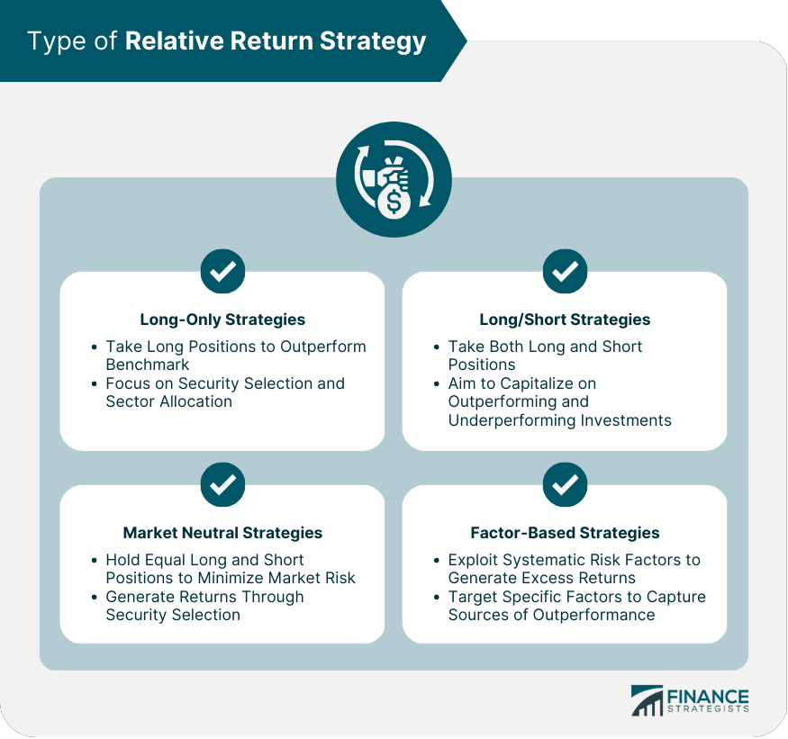 Type of Relative Return Strategy