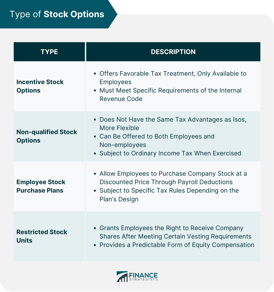 Type of Stock Options