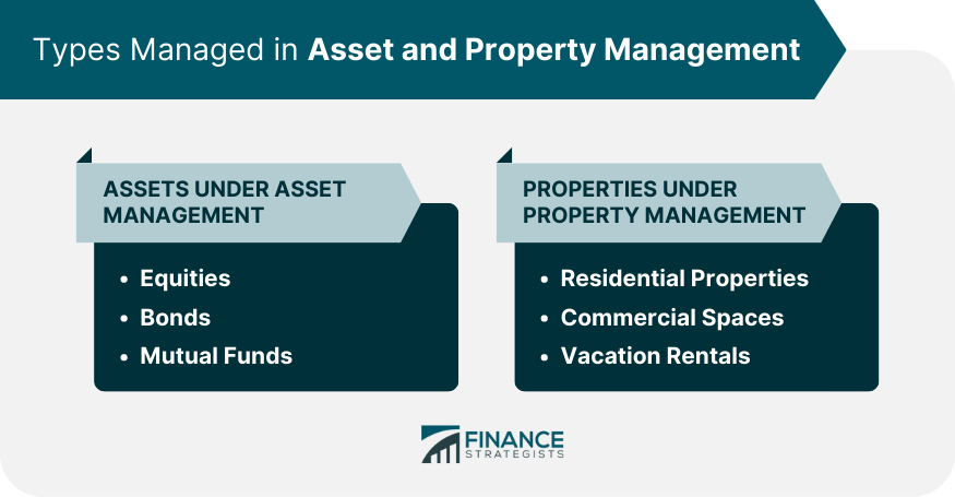 Types Managed in Asset and Property Management