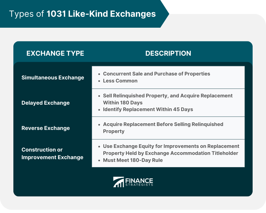 Types of 1031 Like-Kind Exchanges