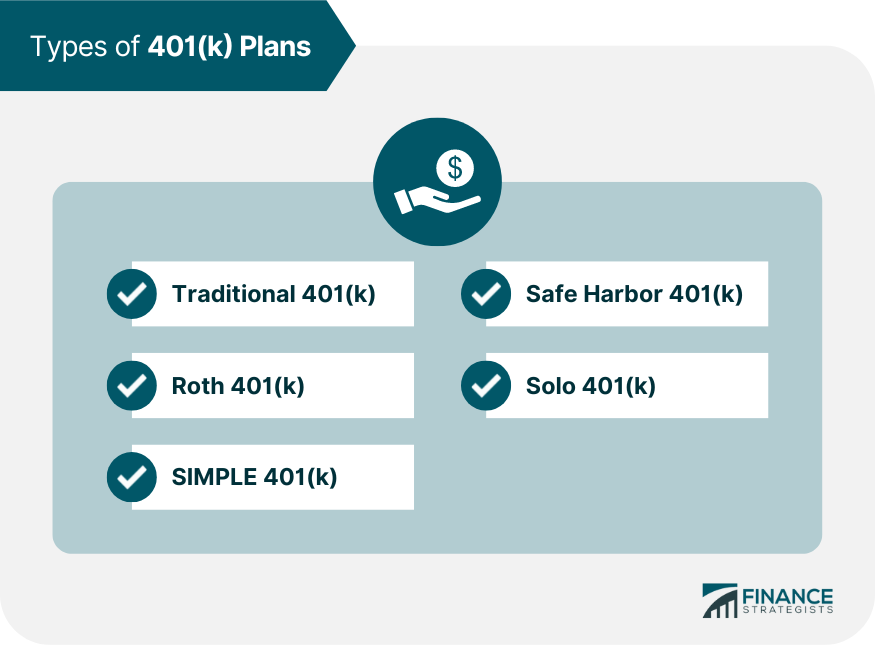 Types of 401(k) Plans