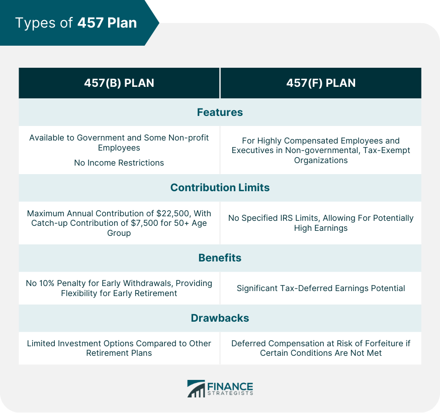 Types of 457 Plan