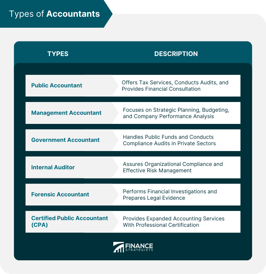 Types of Accountants