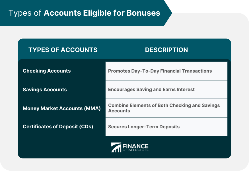 Types of Accounts Eligible for Bonuses