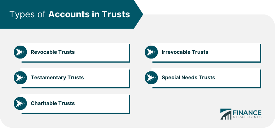 Types of Accounts in Trusts