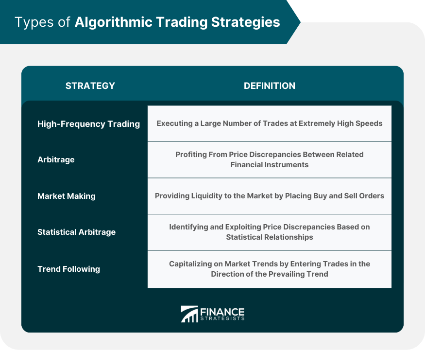 Types of Algorithmic Trading Strategies