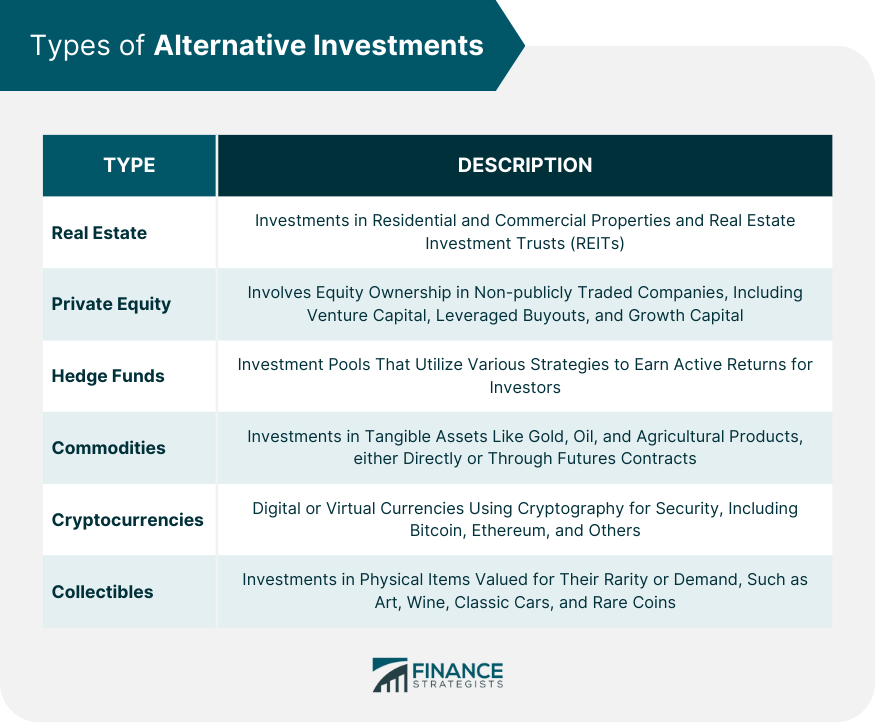 Types of Alternative Investments