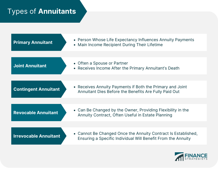 Types of Annuitants