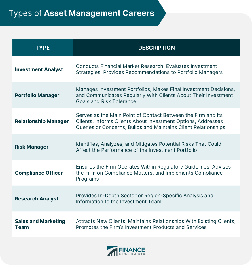 Types of Asset Management Careers