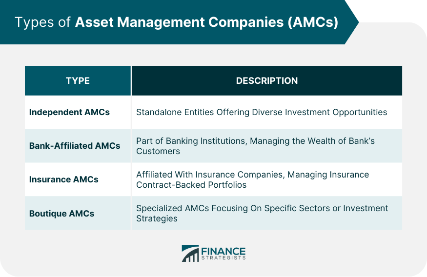 Types of Asset Management Companies