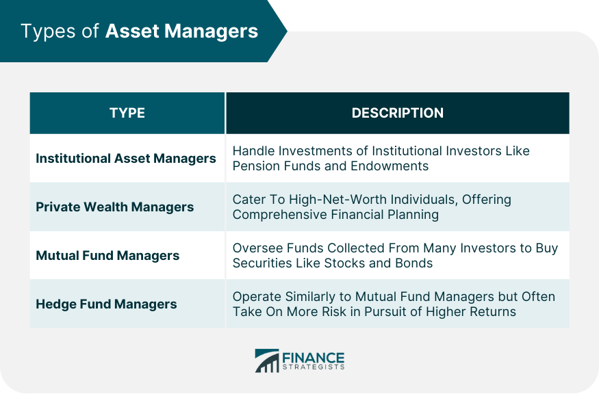 Types of Asset Managers