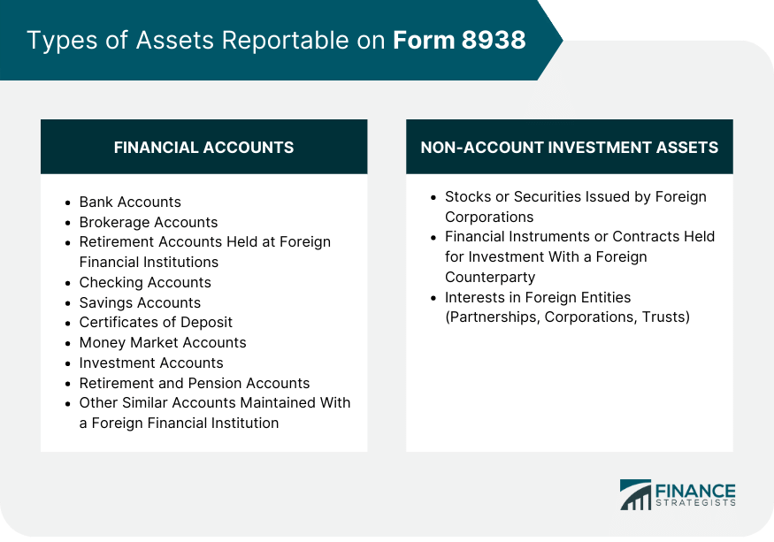 Types of Assets Reportable on Form 8938