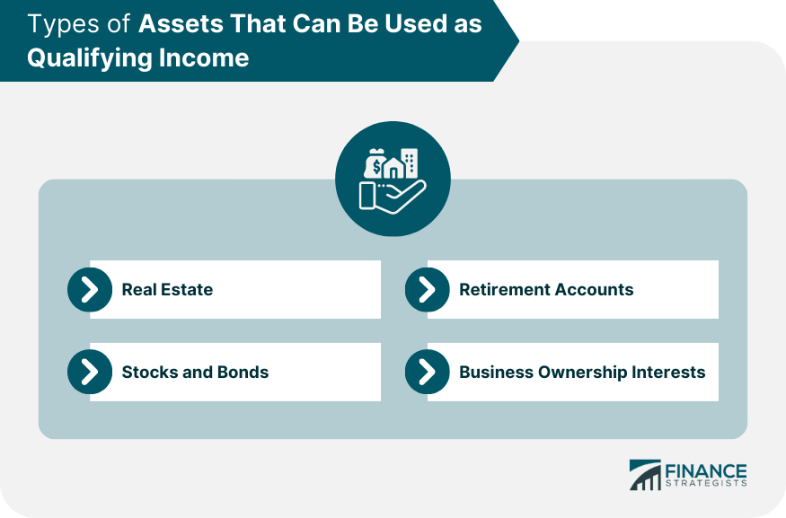 Types of Assets That Can Be Used as Qualifying Income