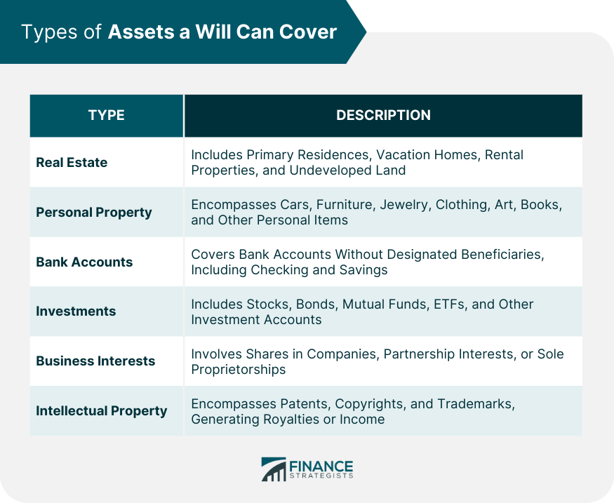 Types of Assets a Will Can Cover