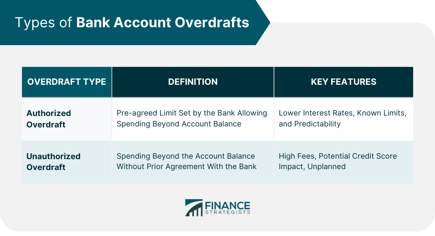 Types of Bank Account Overdrafts