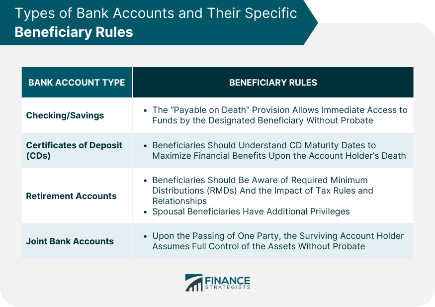 Types of Bank Accounts and Their Specific Beneficiary Rules