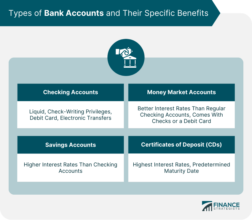 Types of Bank Accounts and Their Specific Benefits