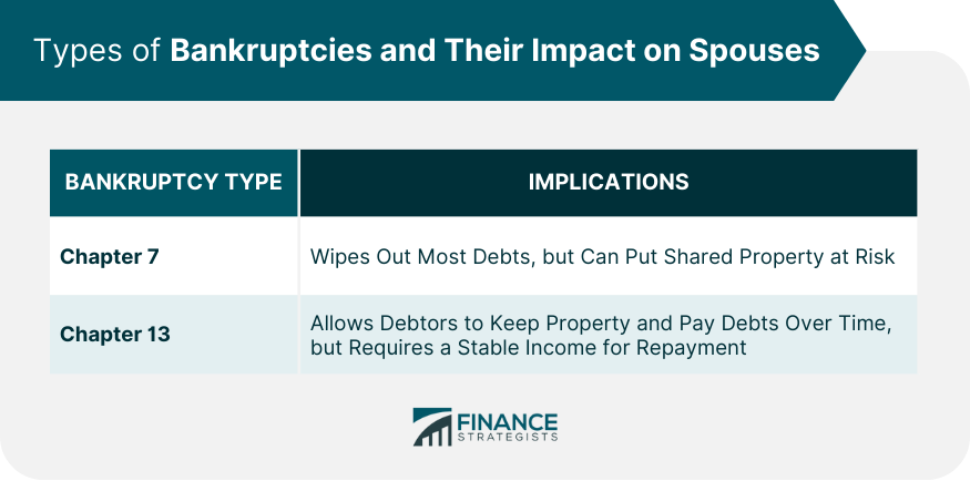Types of Bankruptcies and Their Impact on Spouses