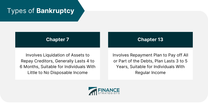 Types of Bankruptcy