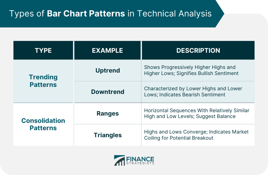 Types of Bar Chart Patterns in Technical Analysis