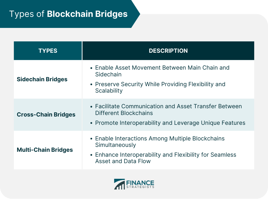 Types of Blockchain Bridges