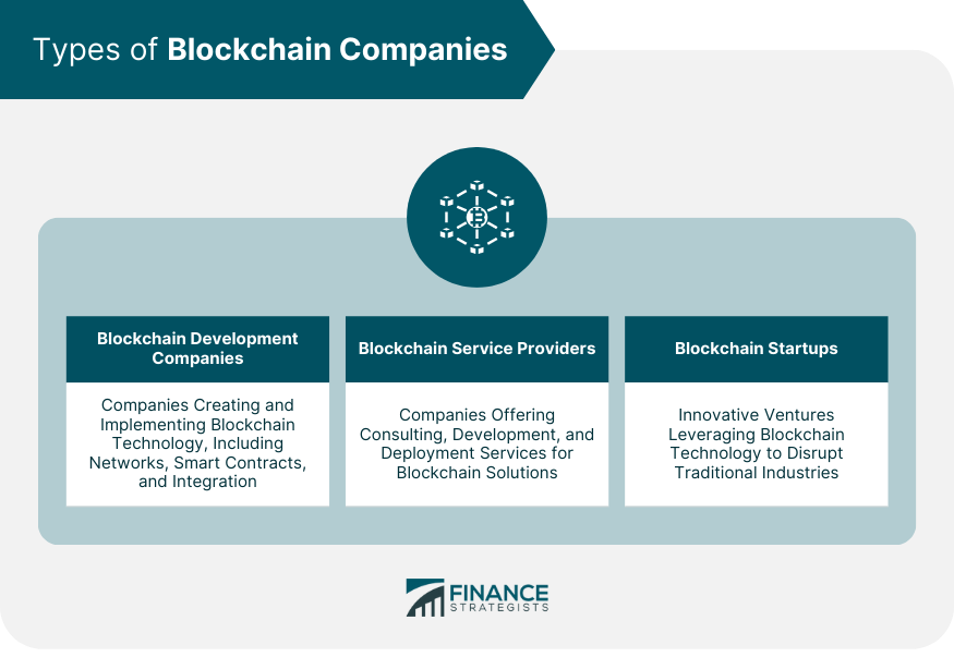 Types of Blockchain Companies