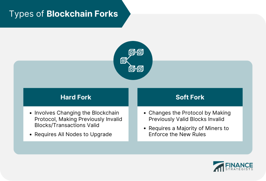 Types of Blockchain Forks