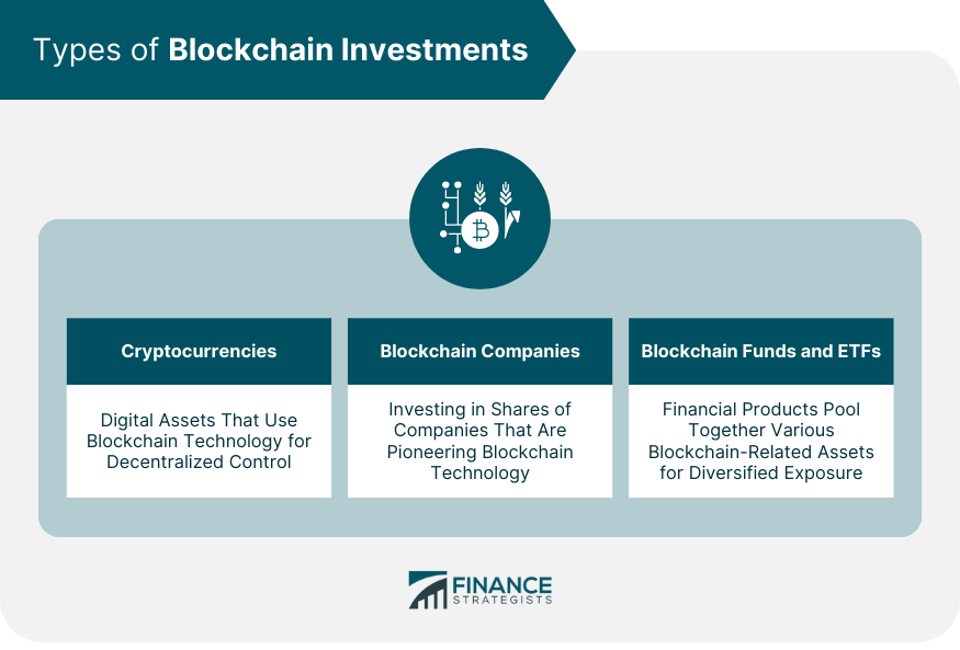 Types of Blockchain Investments