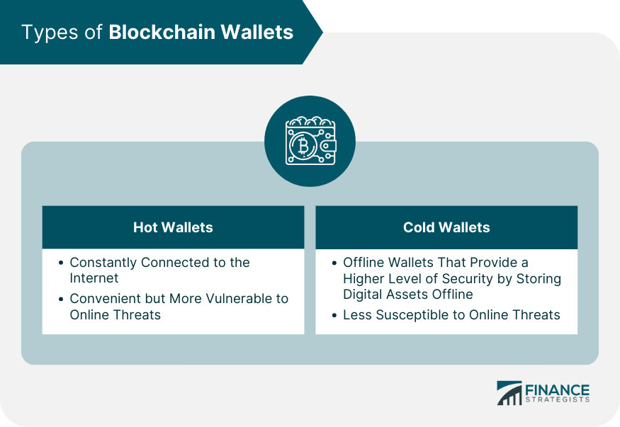 Types of Blockchain Wallets