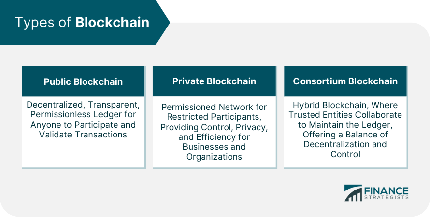 Types-of-Blockchain
