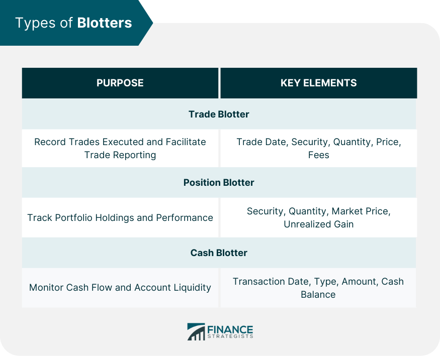 Types of Blotters