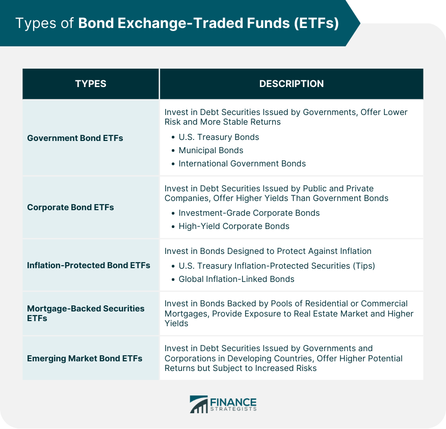 Types of Bond Exchange Traded Funds (ETFs)