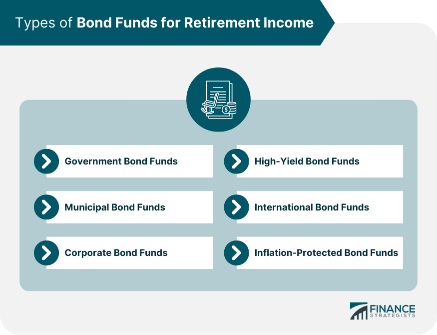 Types of Bond Funds for Retirement Income