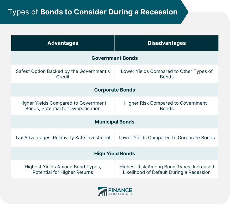 Types of Bonds to Consider During a Recession