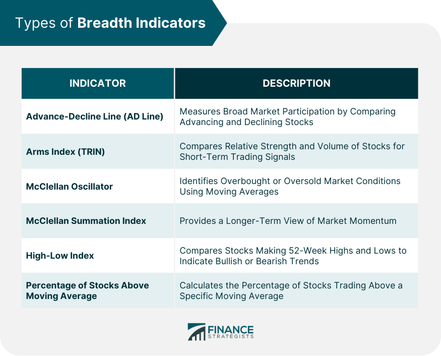 Types of Breadth Indicators
