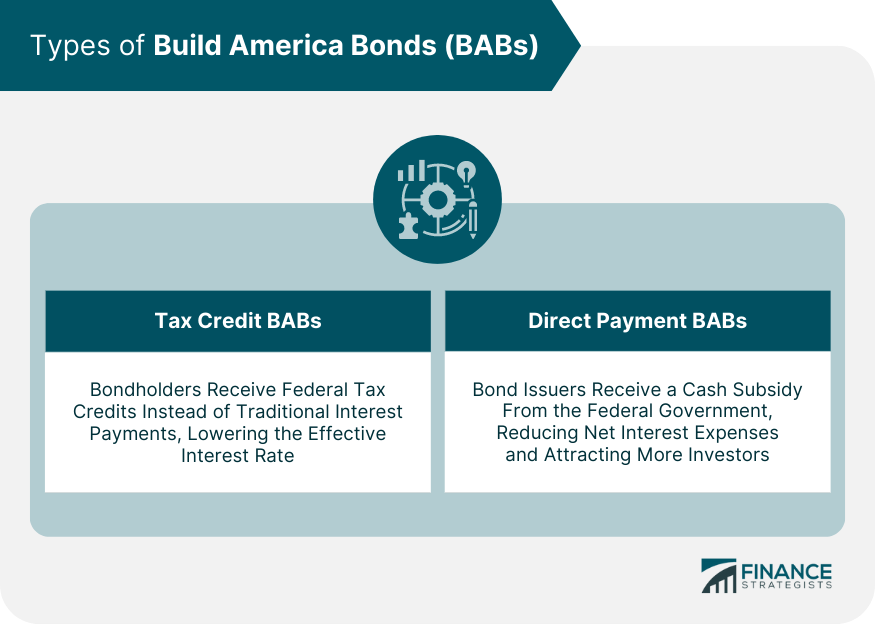 Types of Build America Bonds (BABs)