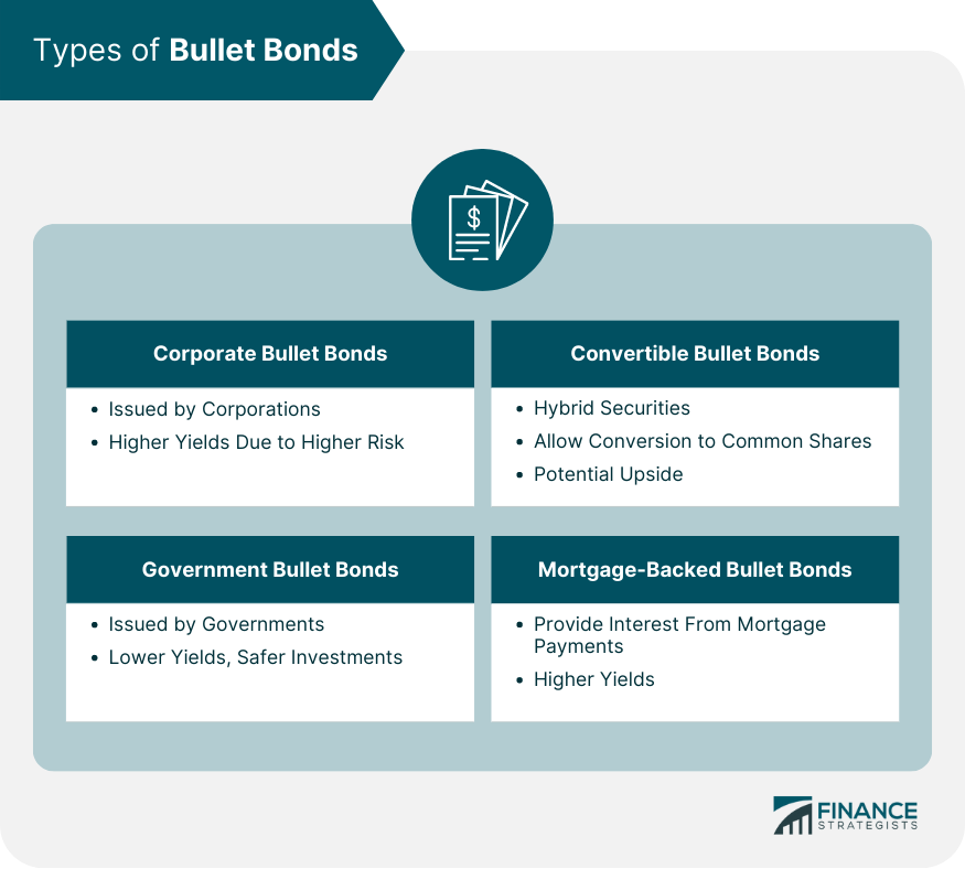 Types of Bullet Bonds