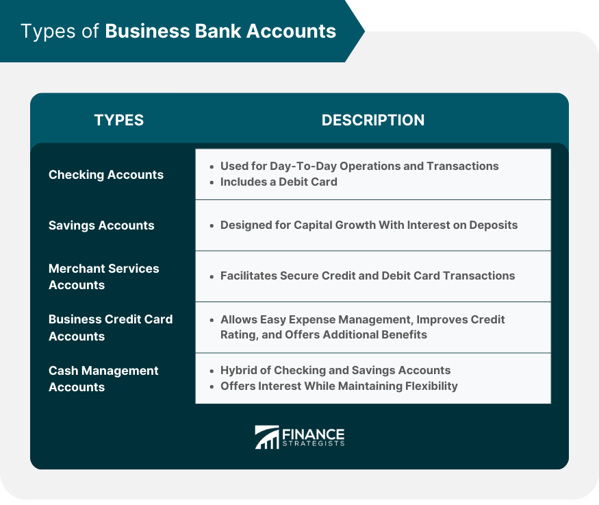 Types of Business Bank Accounts