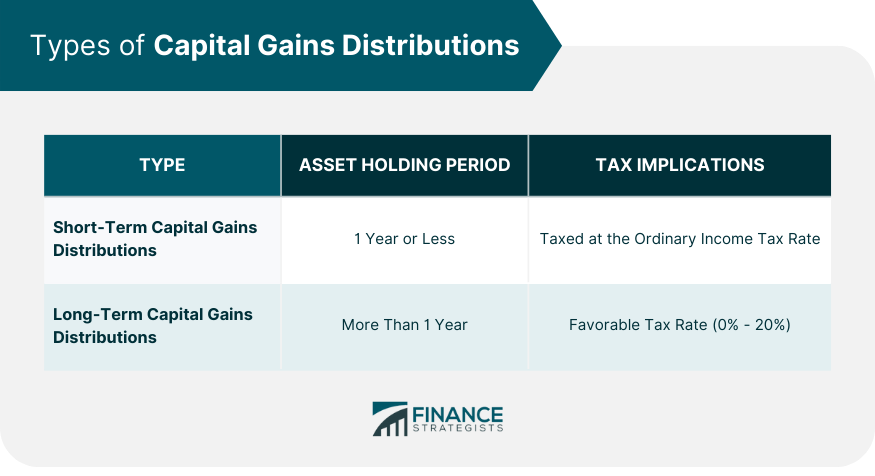 Types of Capital Gains Distributions