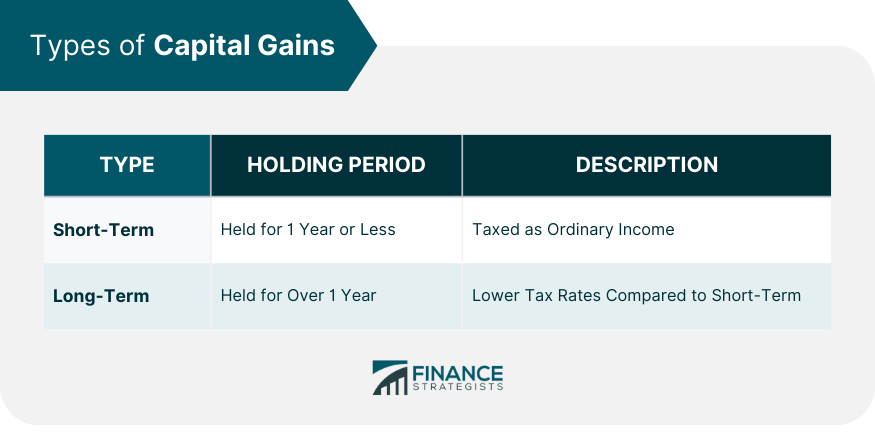 Types of Capital Gains