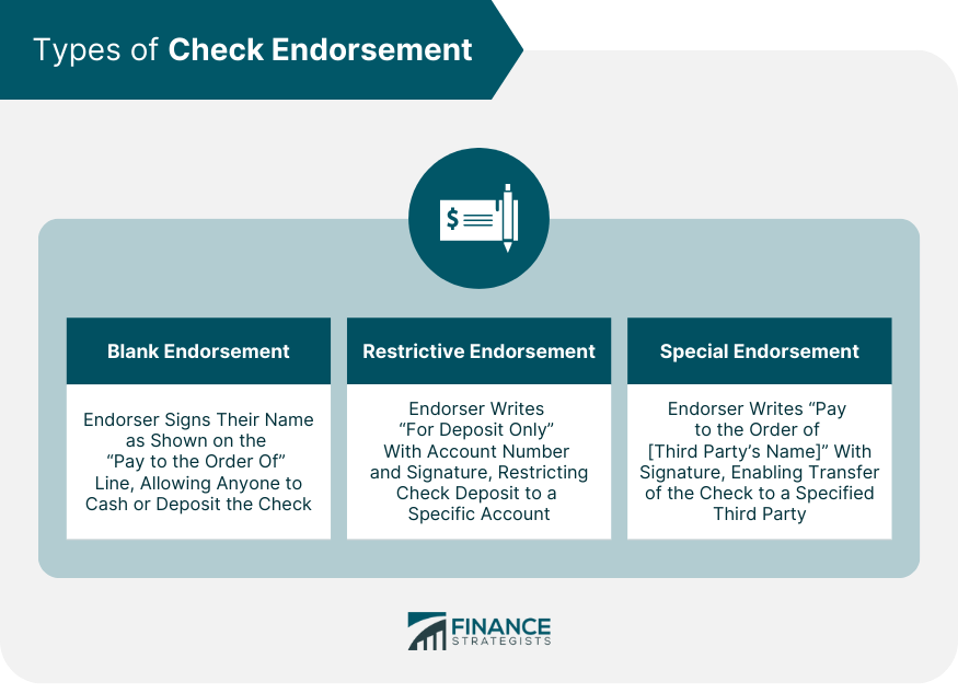Types of Check Endorsement