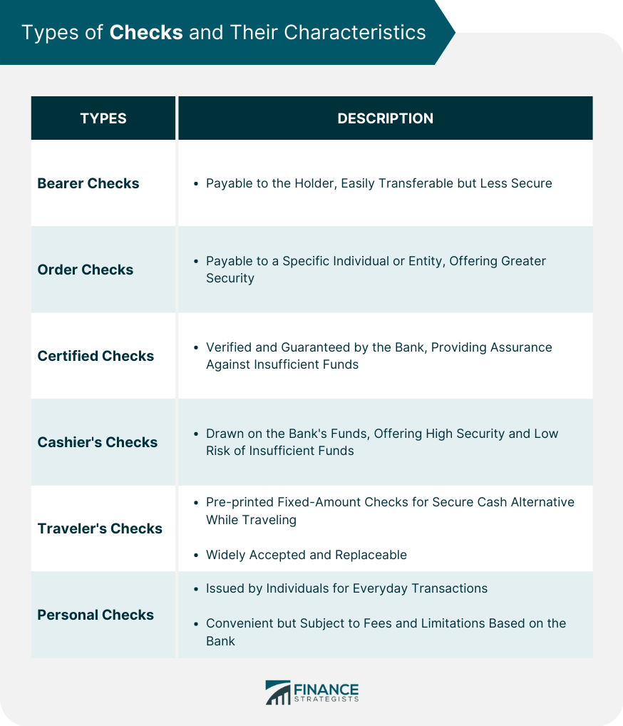 Types of Checks and Their Characteristics