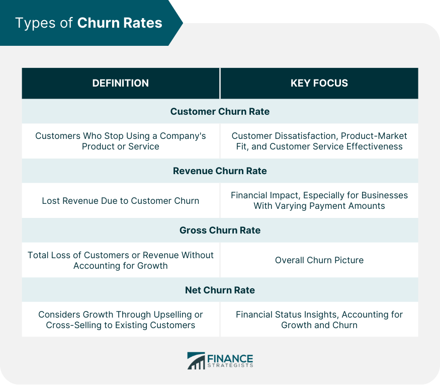 Types of Churn Rates