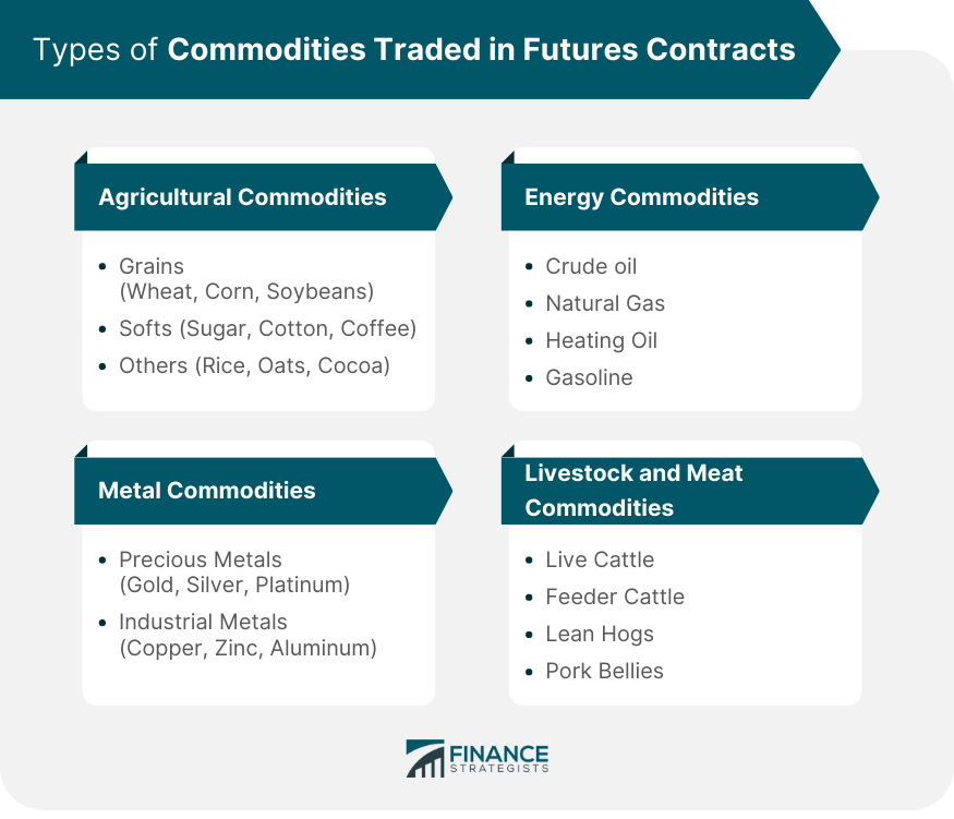 Types of Commodities Traded in Futures Contracts