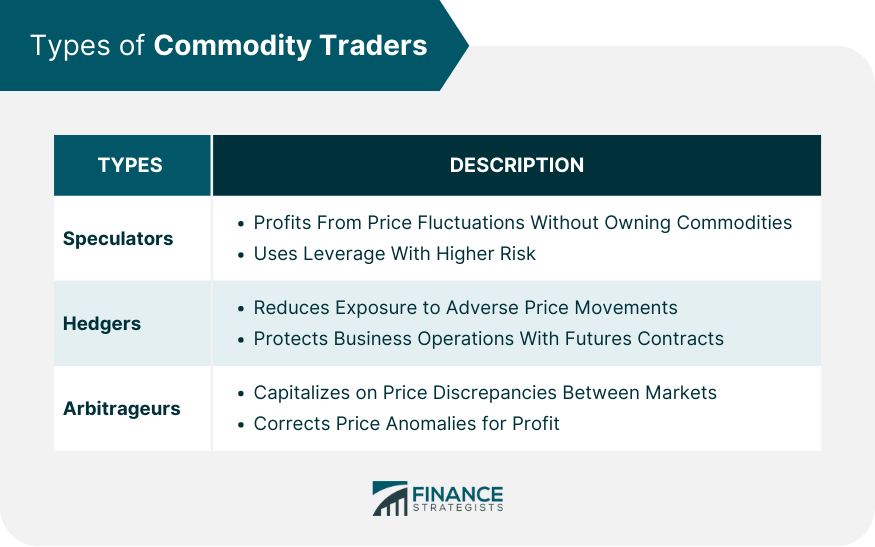 Types of Commodity Traders