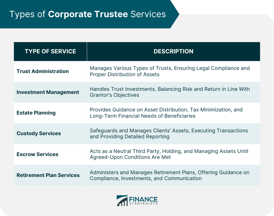 Types of Corporate Trustee Services