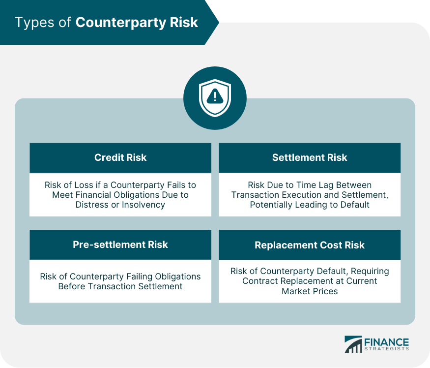 Types of Counterparty Risk