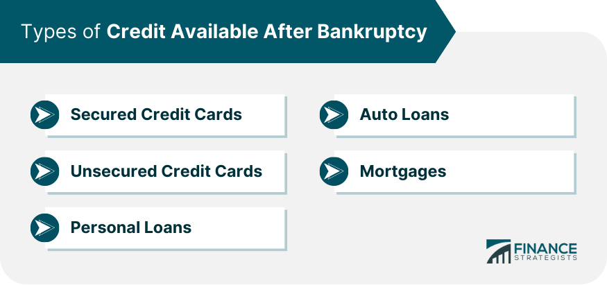 Types of Credit Available After Bankruptcy
